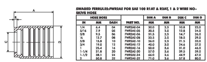 Crimp Ferrules