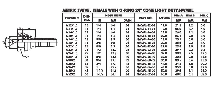 Metric Thread