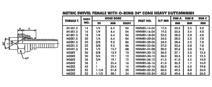 Metric Thread